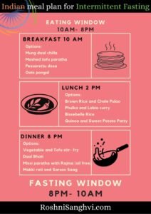 Best Intermittent Fasting Diet Plan For Weight Loss