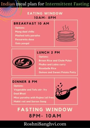 Best Intermittent Fasting Diet Plan For Weight Loss