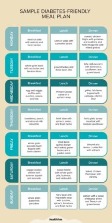 Best Meal Plan For Losing Weight Fast