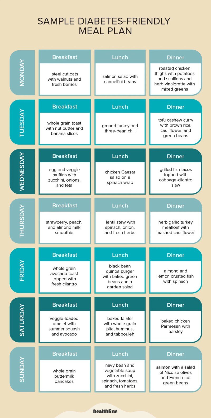 Best Meal Plan For Losing Weight Fast Best Meal Plan For Losing Weight Fast