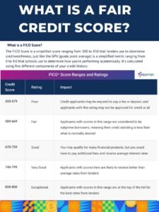 Best Personal Loans With Fair Credit