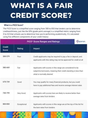 Best Personal Loans With Fair Credit