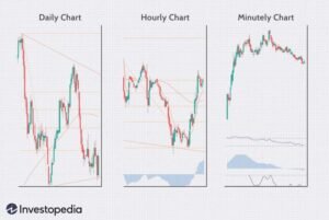 Can You Make Money From Forex Trading