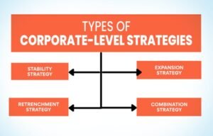 Cost Saving Strategies For Corporations
