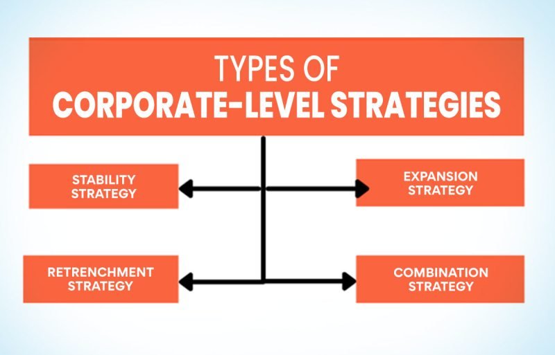 Cost Saving Strategies For Corporations Cost Saving Strategies For Corporations