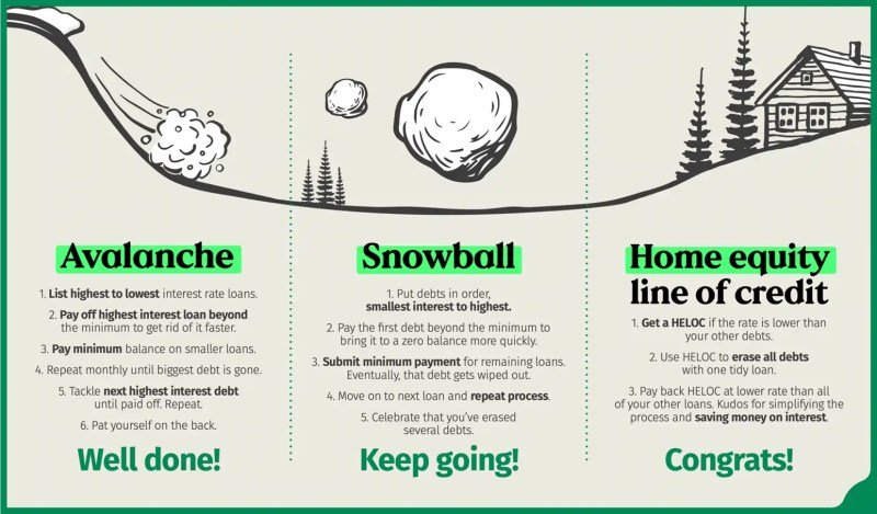 Dave Ramsey On Debt Consolidation Loans Dave Ramsey On Debt Consolidation Loans