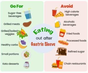 Diet Post Op Gastric Sleeve