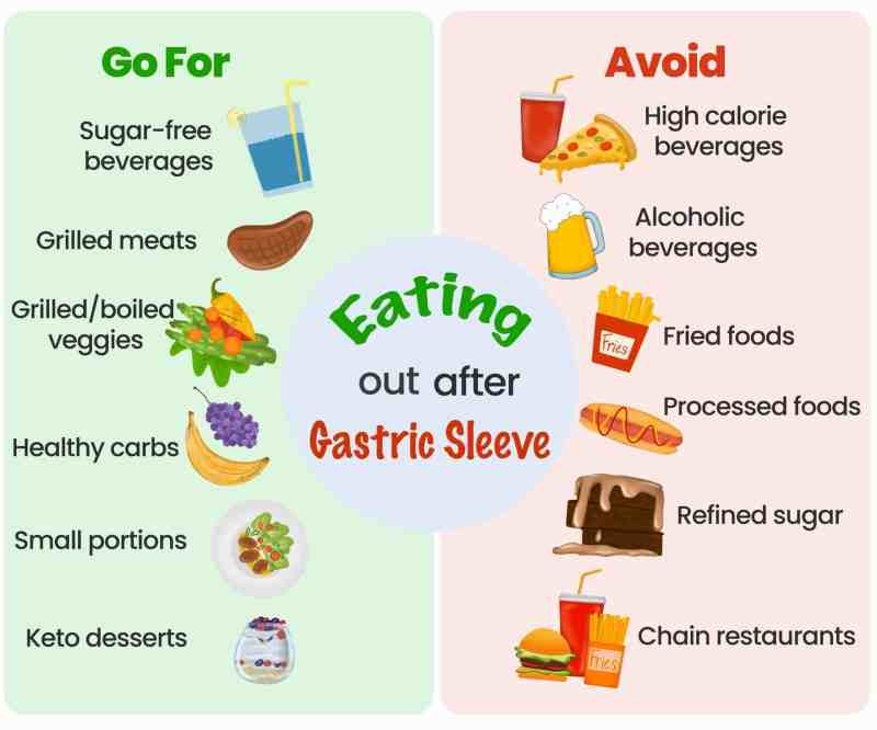 Diet Post Op Gastric Sleeve Diet Post Op Gastric Sleeve