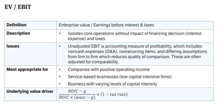 Difference Between Ebit And Operating Income