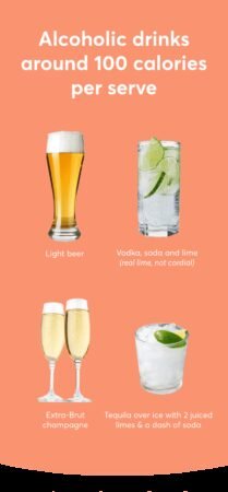 Drinks To Lose Fat Fast