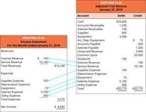 Equation For Retained Earnings On Balance Sheet