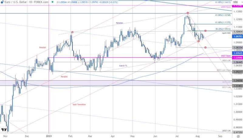 Euro Us Exchange Rate Today Euro Us Exchange Rate Today
