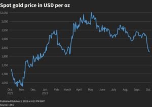 Gold Per Ounce In Usd