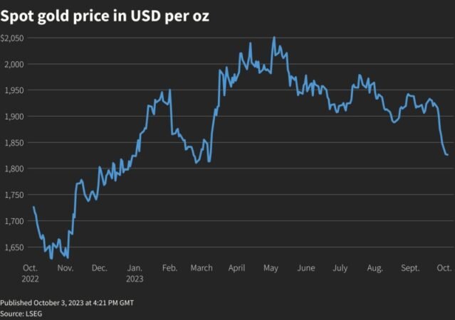 Gold Per Ounce In Usd