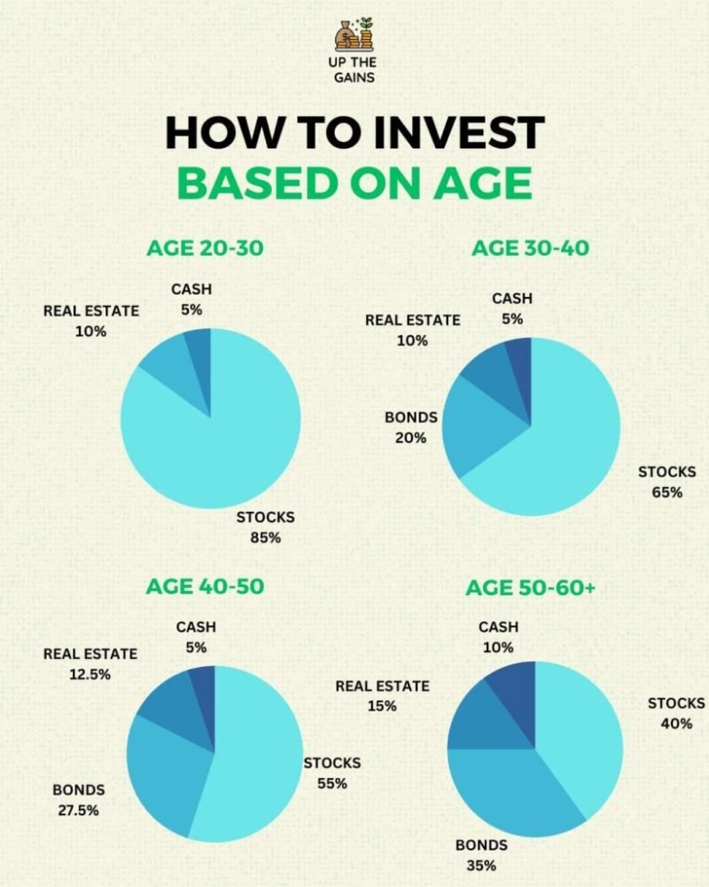 How Best To Invest 5k How Best To Invest 5k