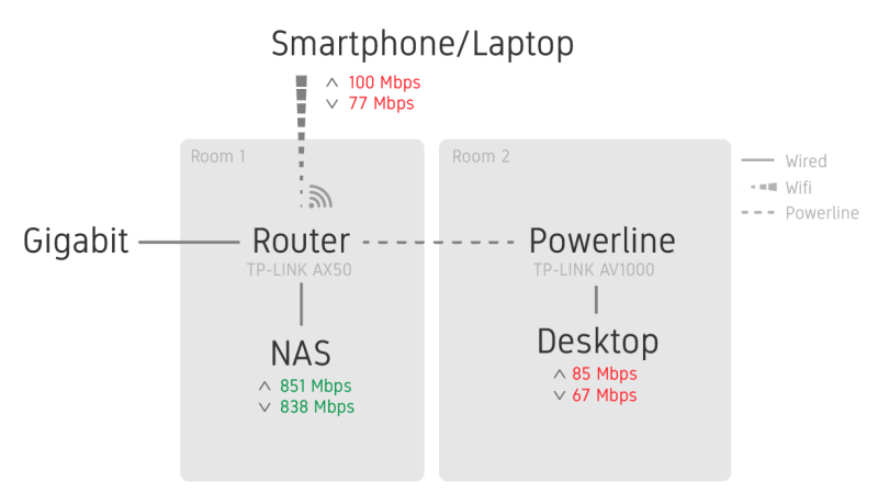 How Fast Is Gigabit Internet How Fast Is Gigabit Internet