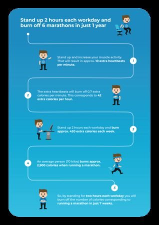 How Many Calories Do You Burn Standing For 1 Hour