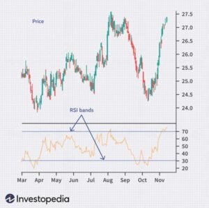 How To Earn Money From Option Trading