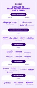 How To Earn Money Online As A Teenager