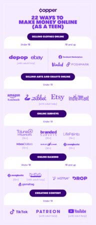 How To Earn Money Online As A Teenager