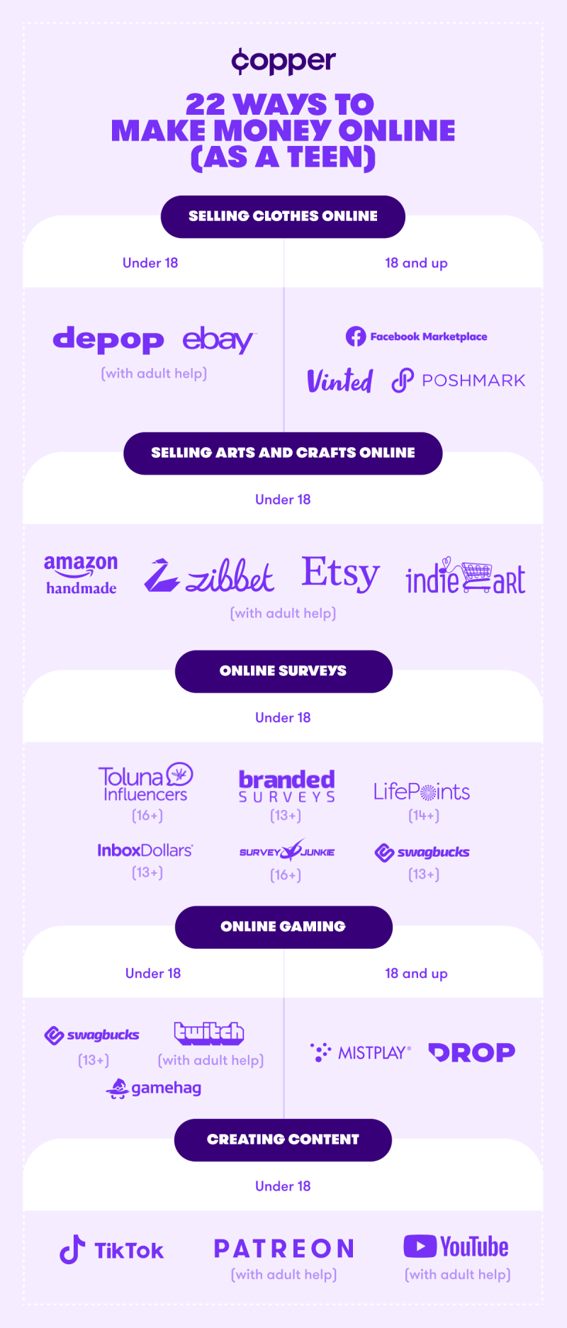 How To Earn Money Online As A Teenager How To Earn Money Online As A Teenager