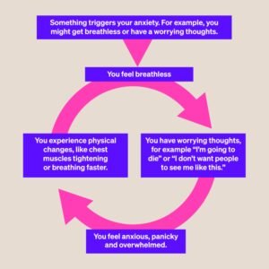 How To Handle Severe Anxiety