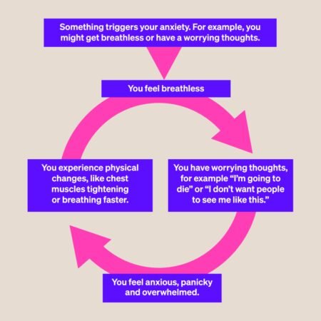How To Handle Severe Anxiety