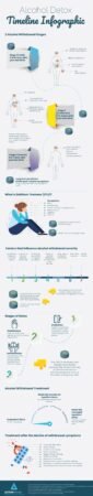 How To Help With Alcohol Withdrawal