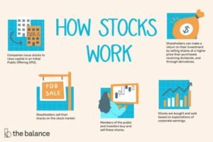 How To Invest In Stocks At 16
