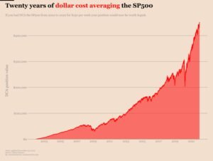 How To Make Millions In The Stock Market