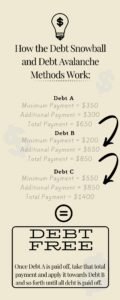 How To Pay Off Debt Fast