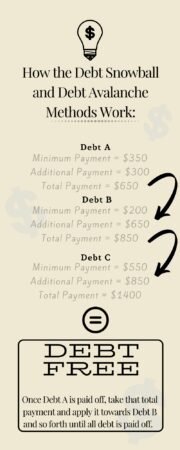 How To Pay Off Debt Fast