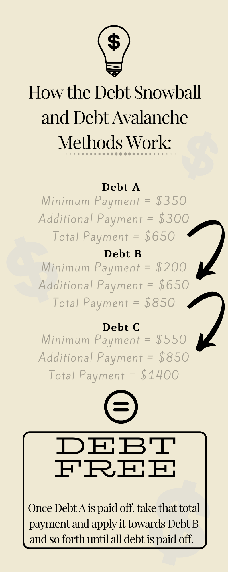 How To Pay Off Debt Fast How To Pay Off Debt Fast