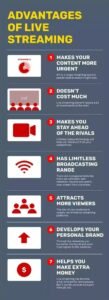 How To Start Streaming And Making Money