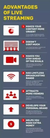 How To Start Streaming And Making Money