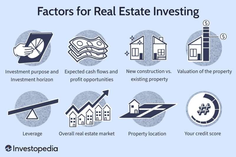 Investing Money In Real Estate