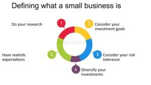 Investing Money Into A Small Business