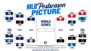 Mlb World Series Odds Today