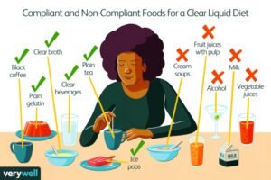Pre Surgery Clear Liquid Diet