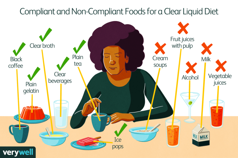Pre Surgery Clear Liquid Diet Pre Surgery Clear Liquid Diet