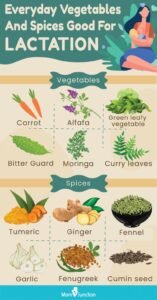 Vitamins To Increase Breast Milk Supply