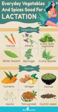 Vitamins To Increase Breast Milk Supply