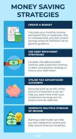 Ways To Help You Save Money