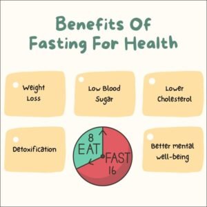 Weight Loss Diet With Intermittent Fasting