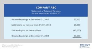 Where Is Retained Earnings On The Balance Sheet