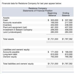 Where To Find Dividends On Financial Statements