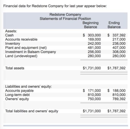 Where To Find Dividends On Financial Statements