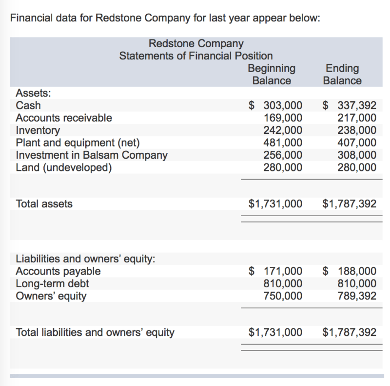 Where To Find Dividends On Financial Statements Where To Find Dividends On Financial Statements
