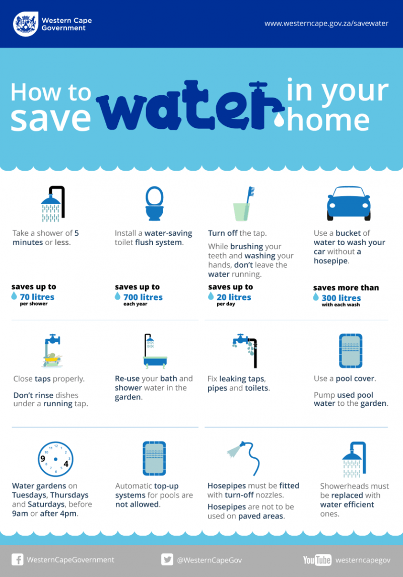 10 Ways To Save Water At Home 10 Ways To Save Water At Home