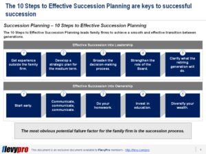 8 Steps Decision Making Process
